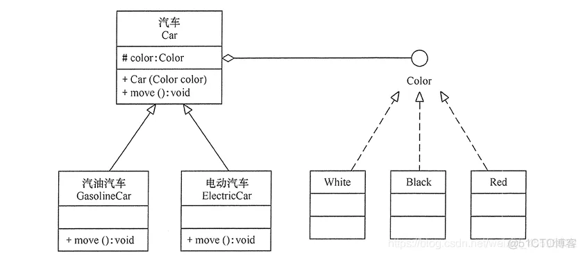 软件架构与软件模式 软件架构的原则_编程语言_08